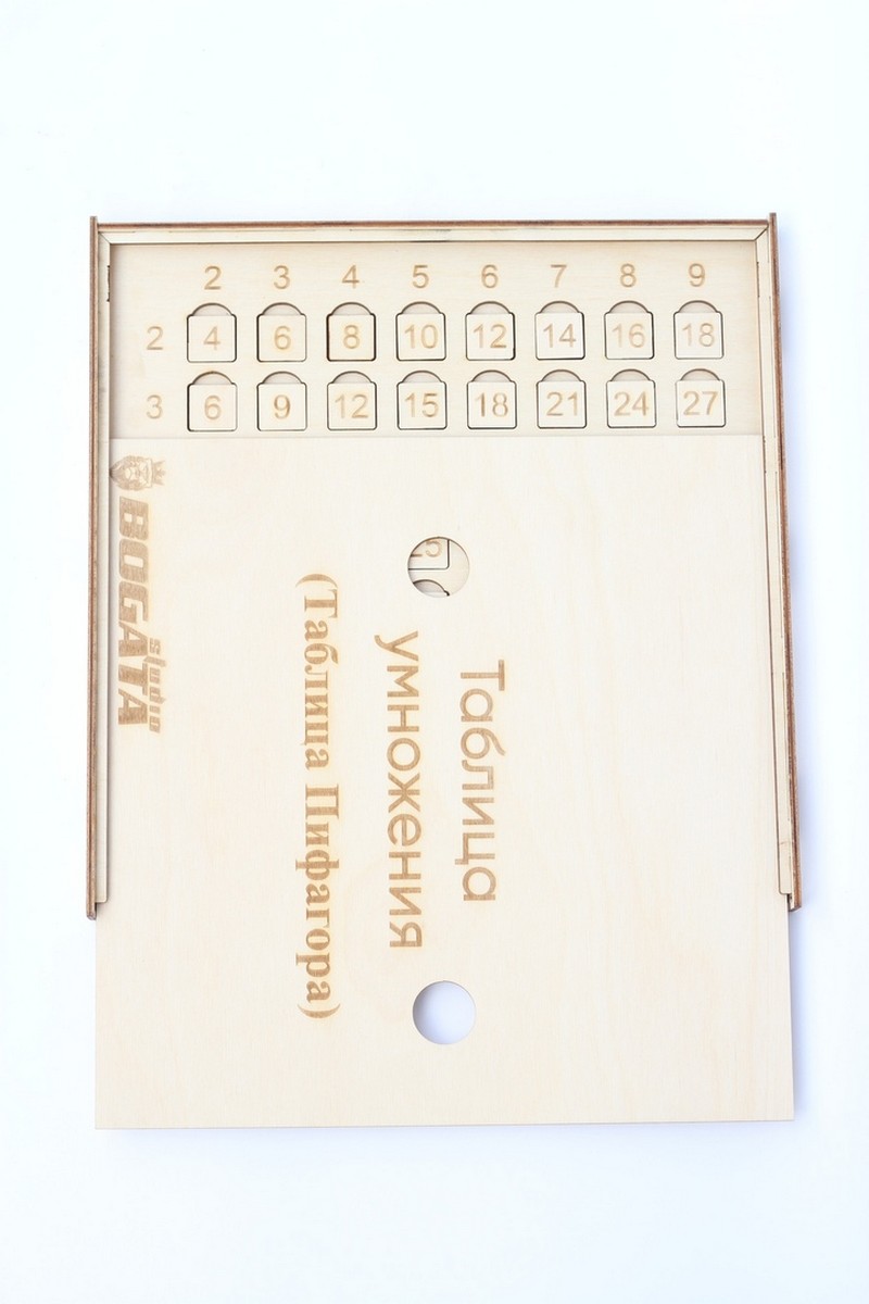 Таблица пифагора