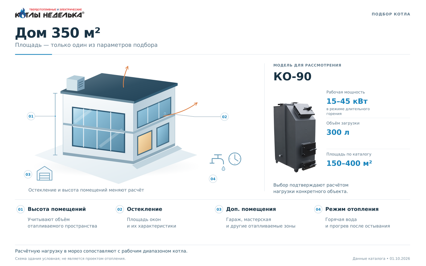 Котел для дома в 350 м² или магазина - какой выбрать?