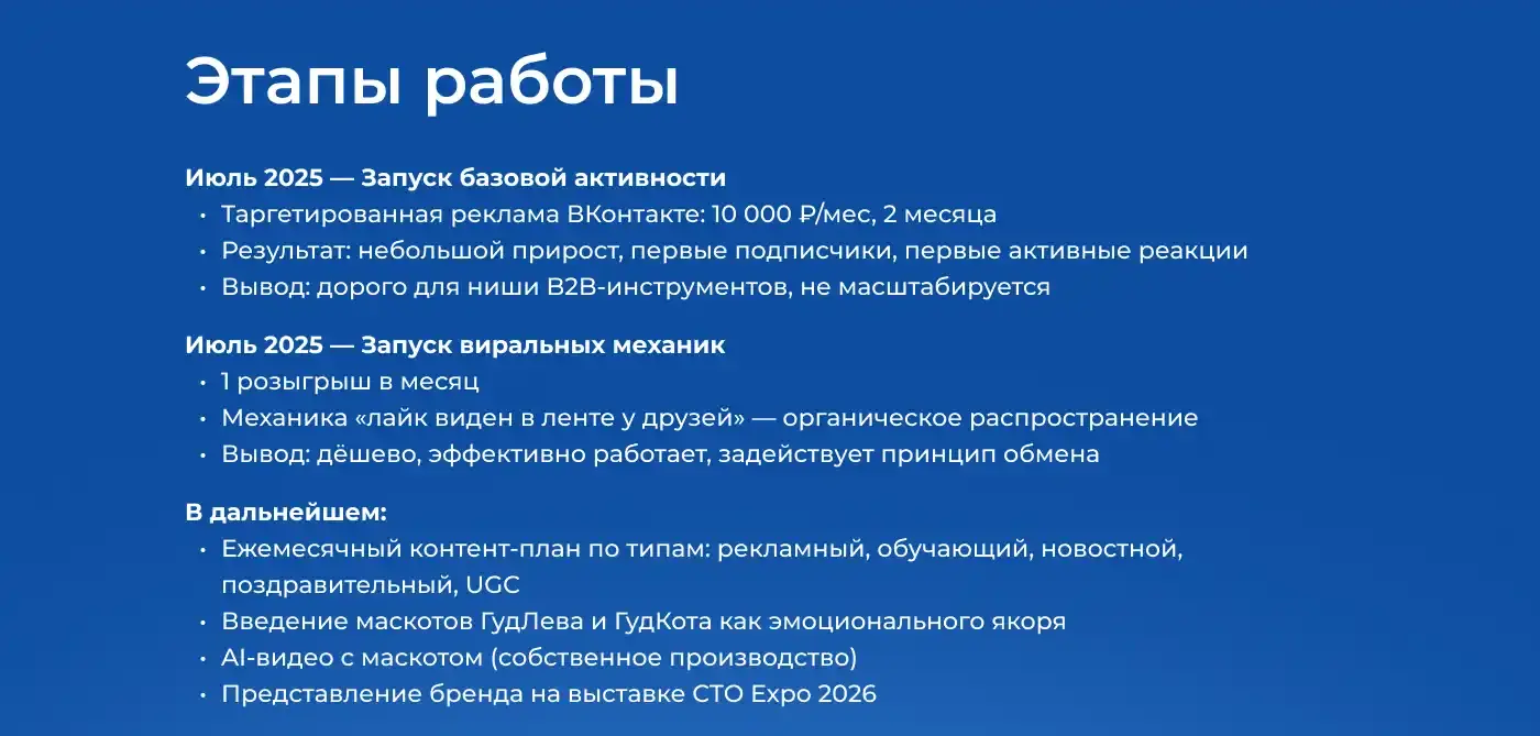 Аудит сообщества VK: анализ текущего состояния группы, метрики и точки роста
