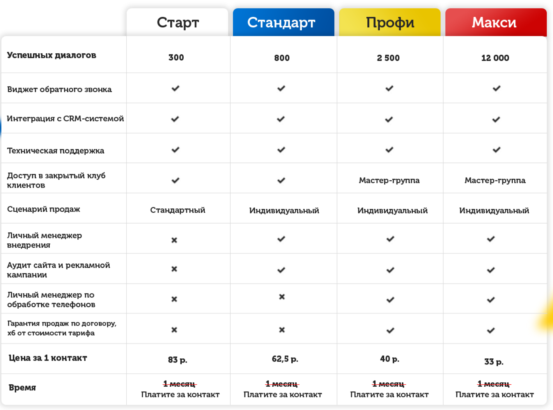 Тарифный план старт