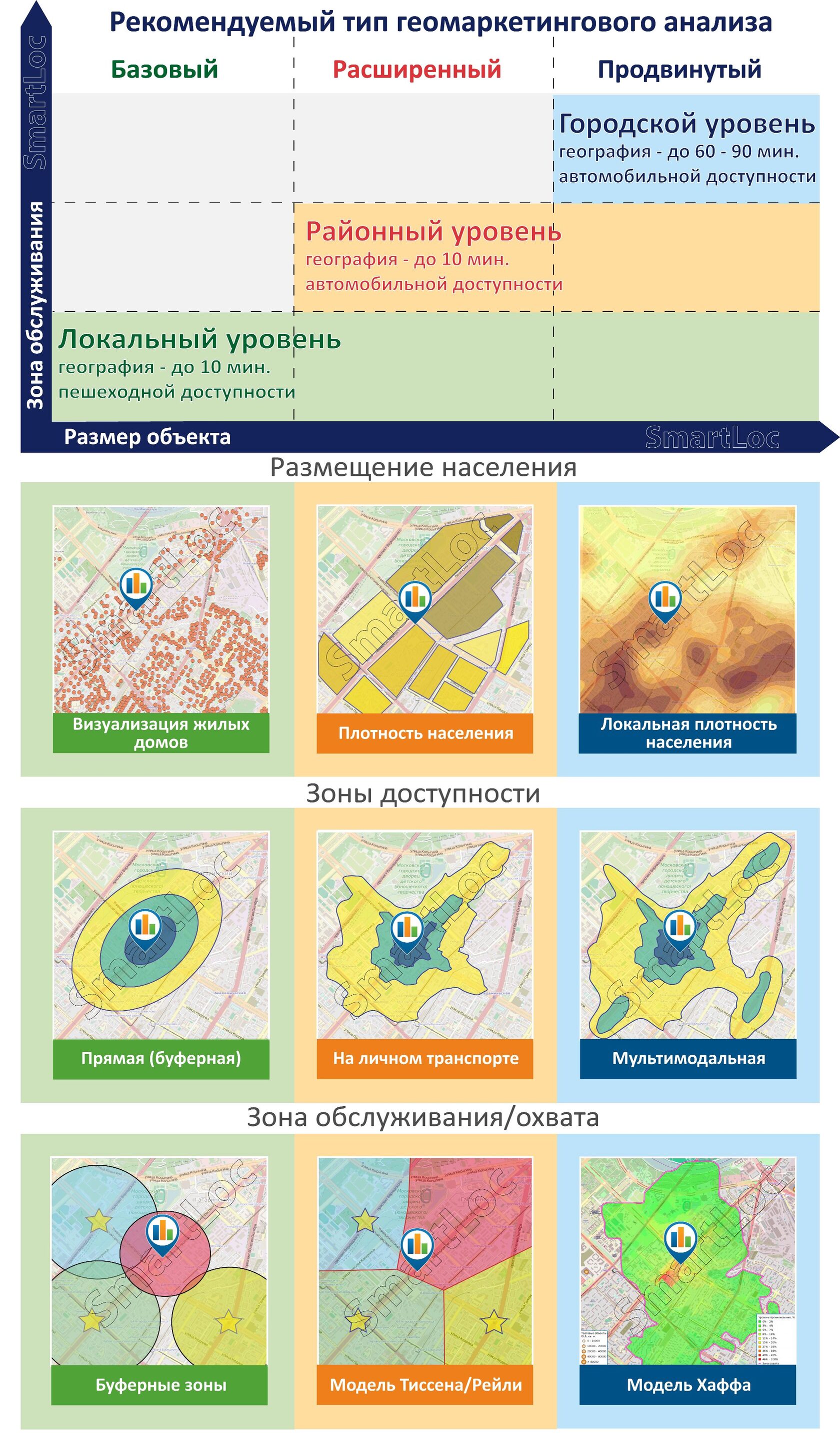 Геомаркетинг, от простого к сложному