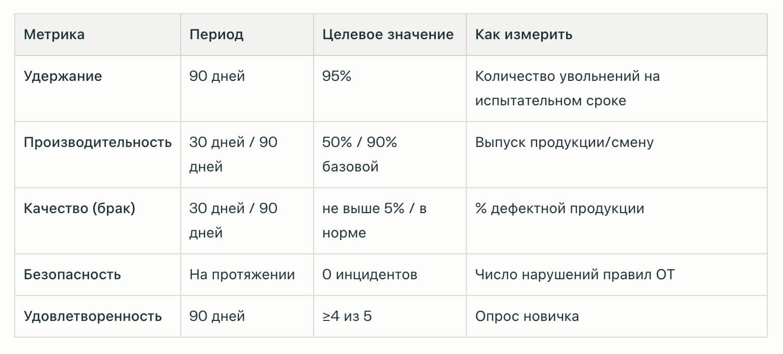 Ключевые метрики успеха адаптации