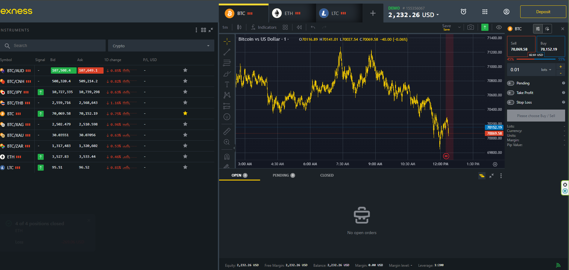 5 Critical Skills To Do Start Exness Trading Loss Remarkably Well