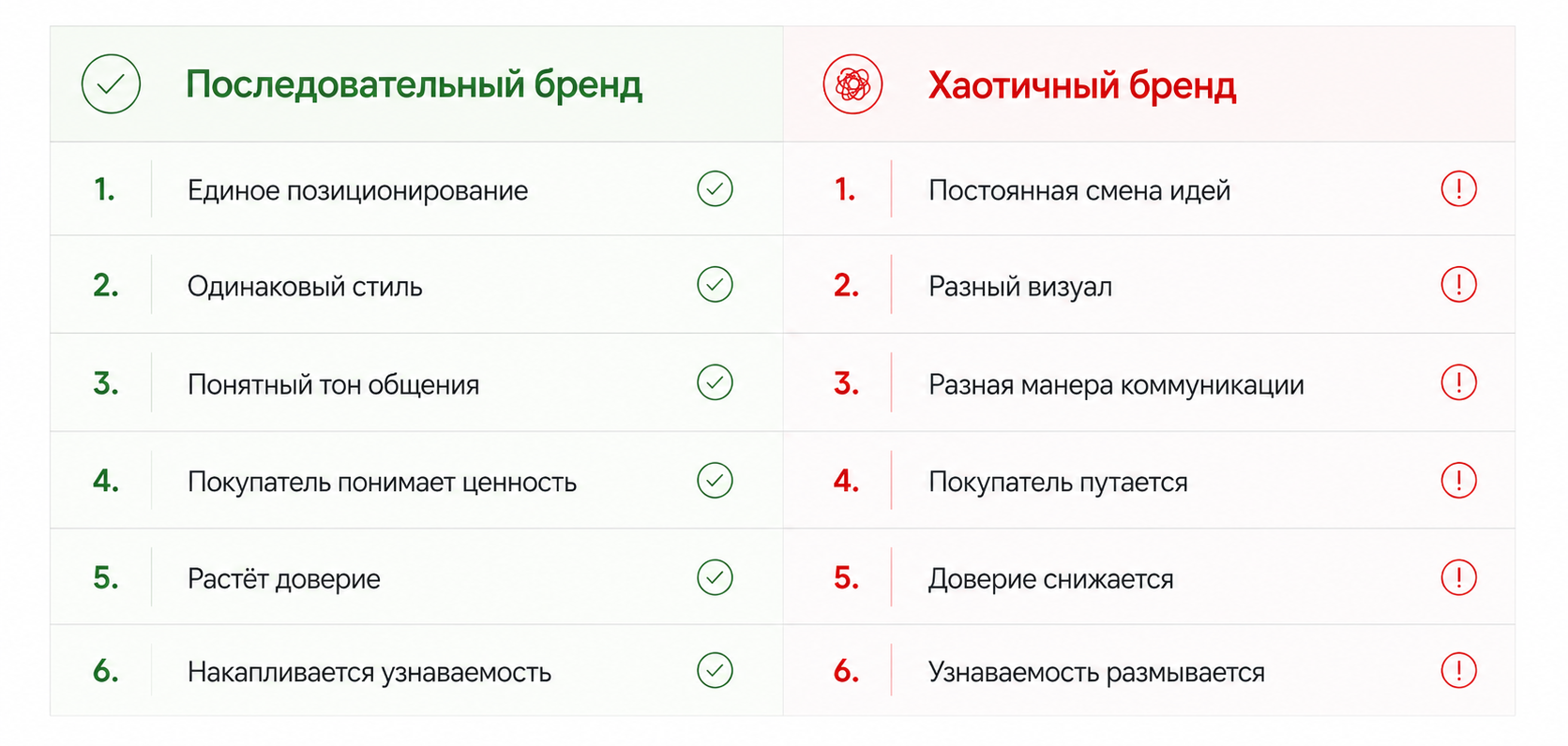 Последовательный бренд и хаотичный бренд отличия