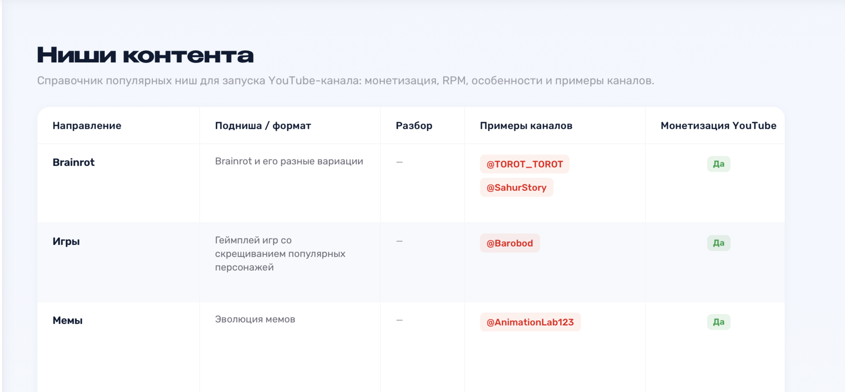Ниши контента