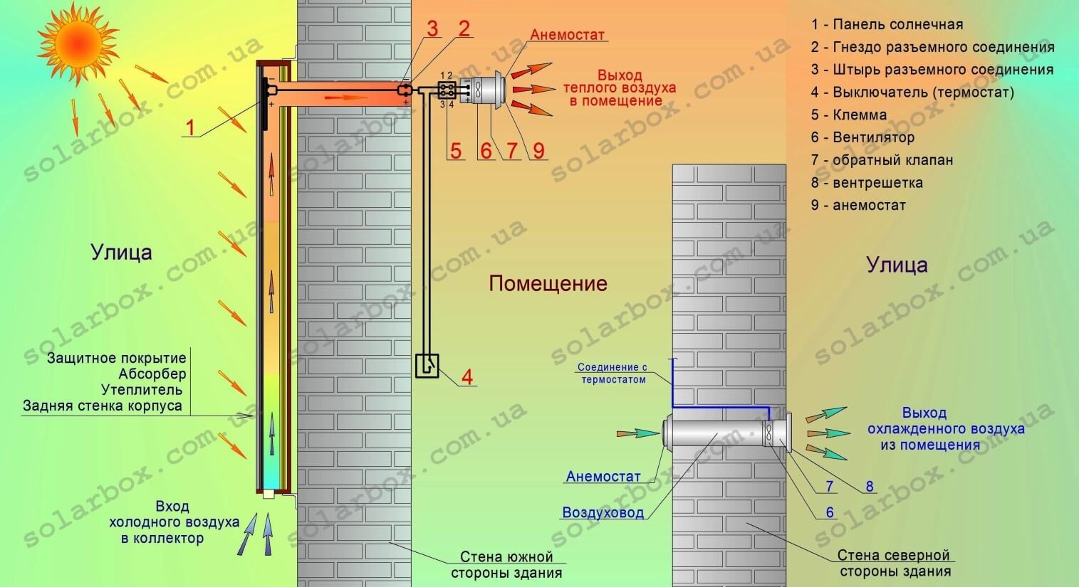 Воздушный солнечный коллектор для отопления дома