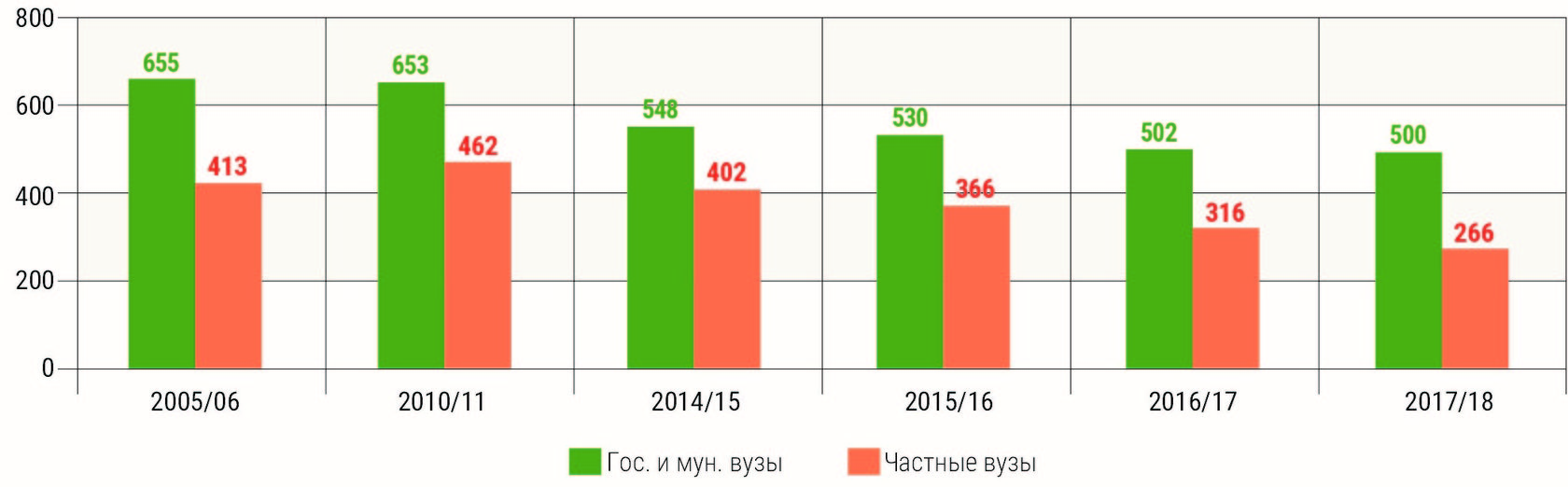 Реферат: Статистические методы в исследовании уровня образования населения и развития системы обучения