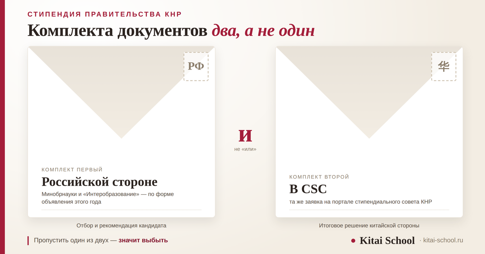Два конверта рядом: один адресован российской стороне — Минобрнауки и «Интеробразованию», второй в стипендиальный совет КНР, между ними знак «и»
