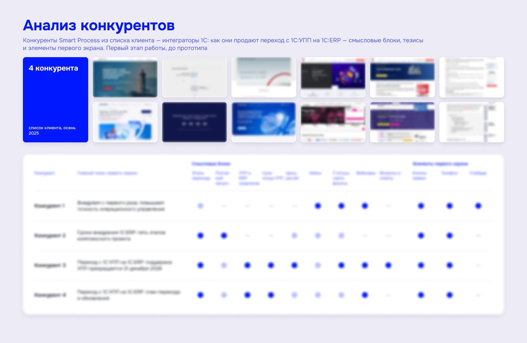 Анализ конкурентов перед разработкой сайта Smart Process: экраны сайтов интеграторов 1С и таблица сравнения