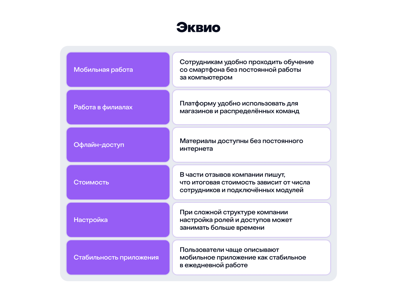 Полный функционал СДО платформы Эквио