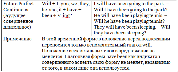 Генератор вопросов для разговора