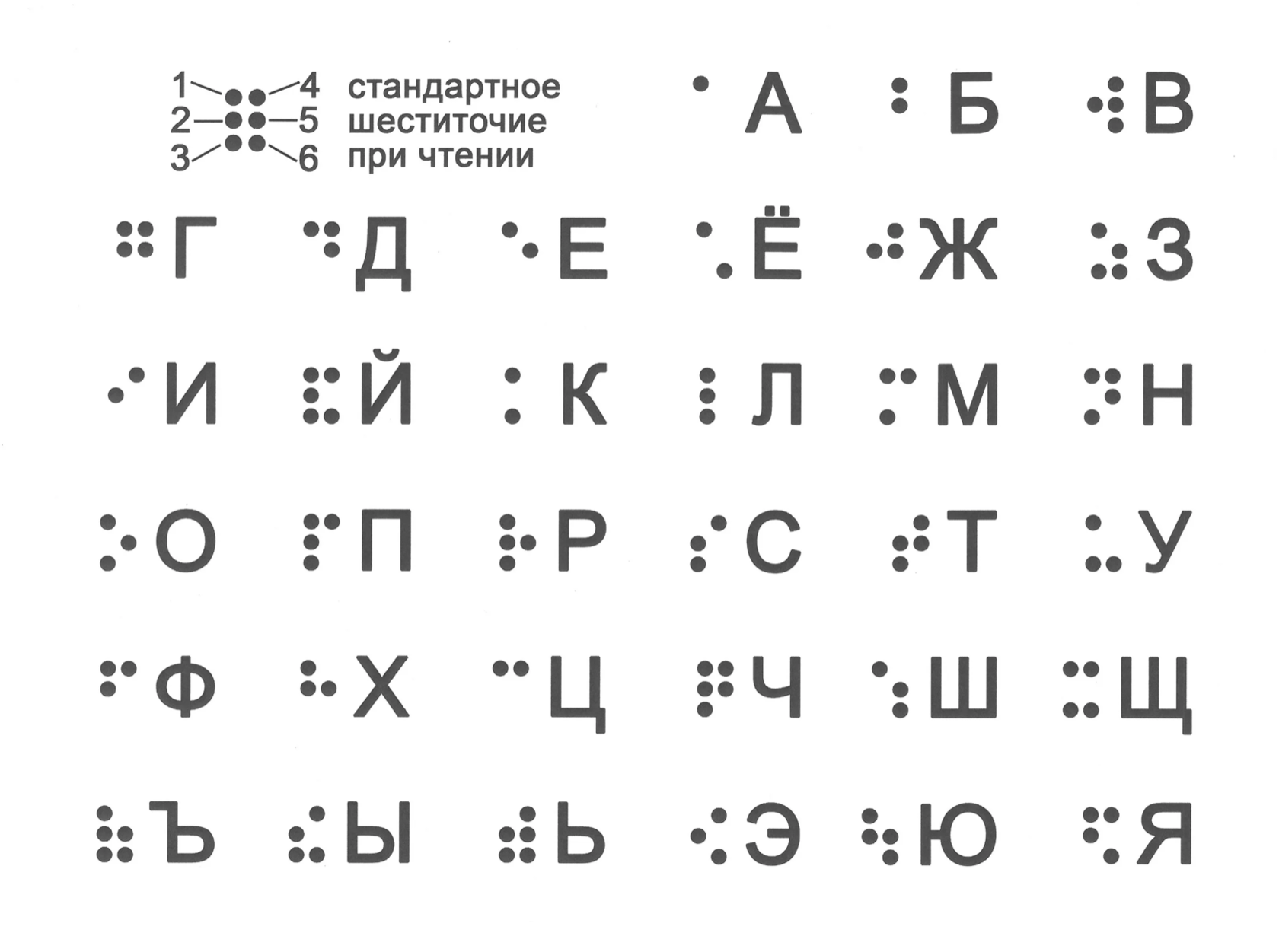 Выполнение письменной экзаменационной работы рельефно точечным шрифтом брайля или на компьютере