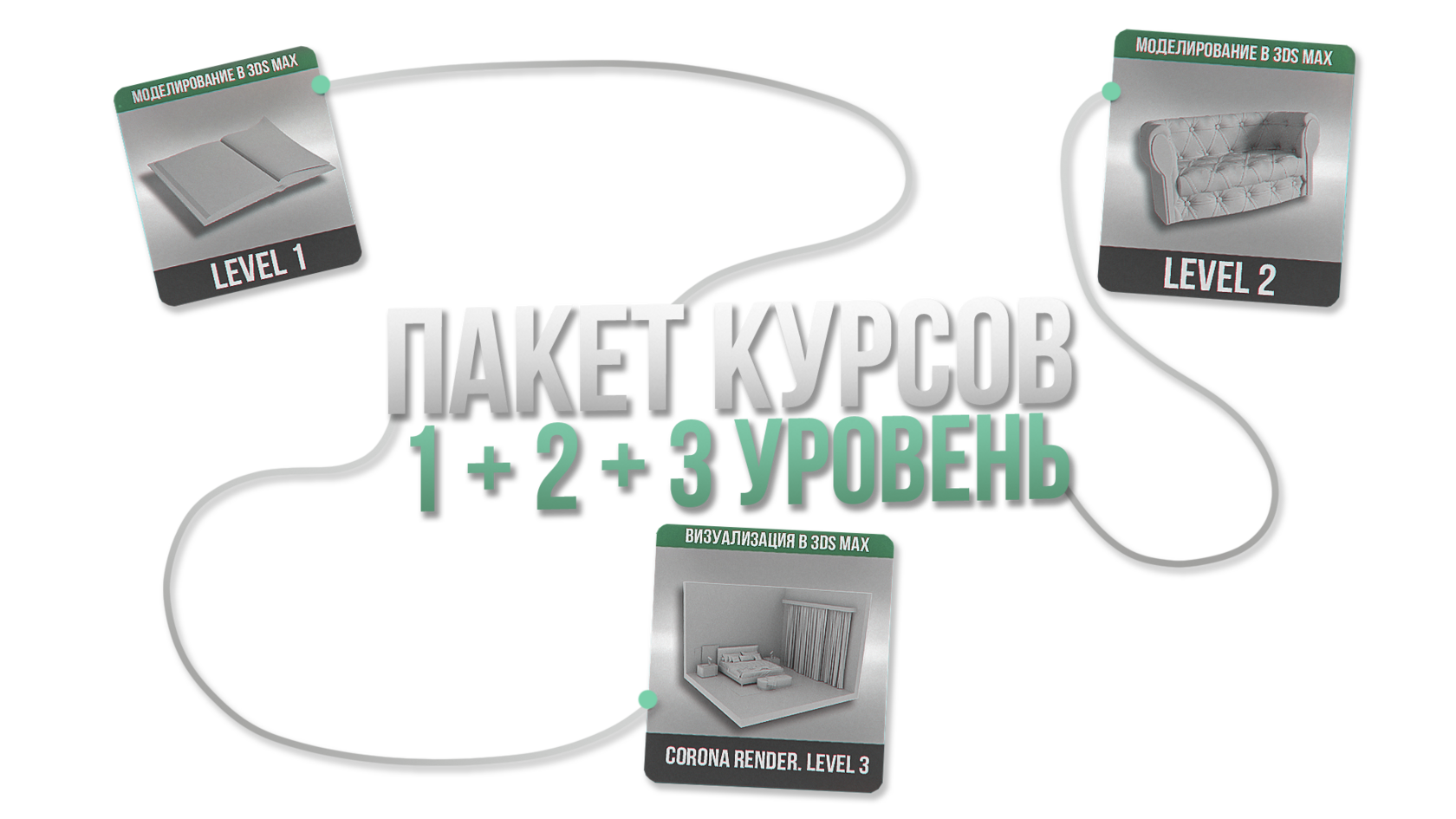 ПАКЕТ КУРСОВ 1 + 2 + 3 УРОВЕНЬ