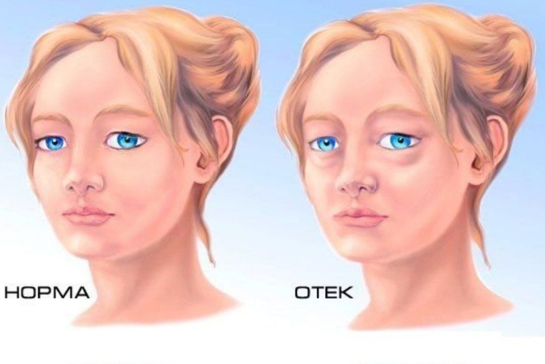 Формат уроков