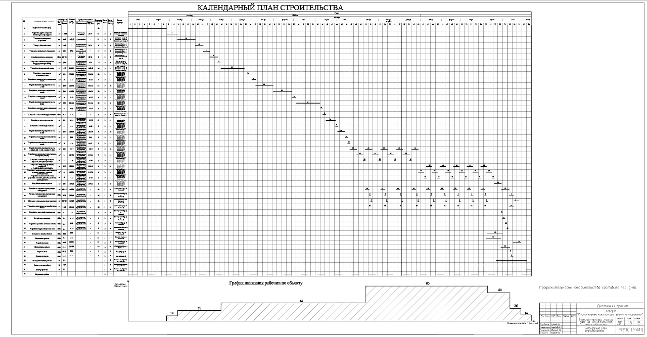 Календарный план строительства. Календарный план Автокад. Календарный график многоэтажного жилого дома. Календарный график строительства чертеж.