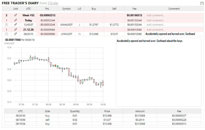  Keeping a trading log in the CScalp trader tracker can improve your results