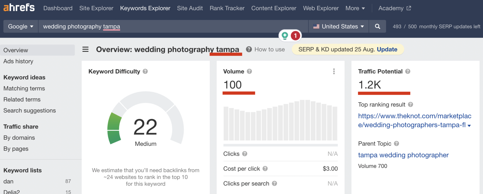 popular wedding venues seo