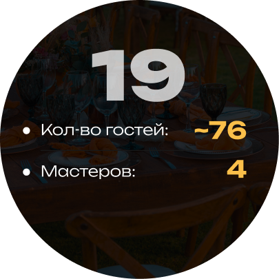 Кейтеринг на 19 кальянов