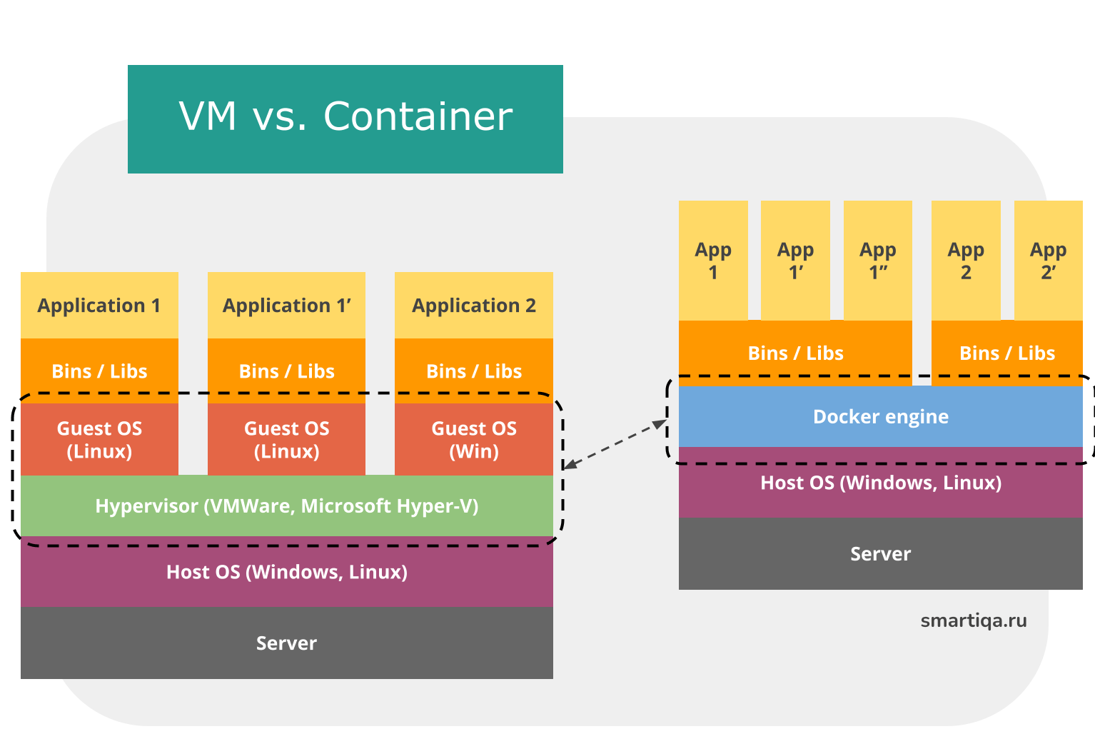 Docker. Основы работы с контейнерами.