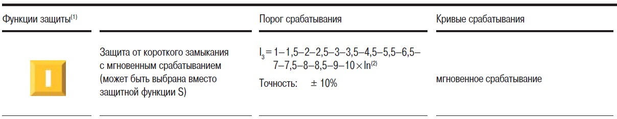 Функция I расцепителя ABB PR221 LS/I.