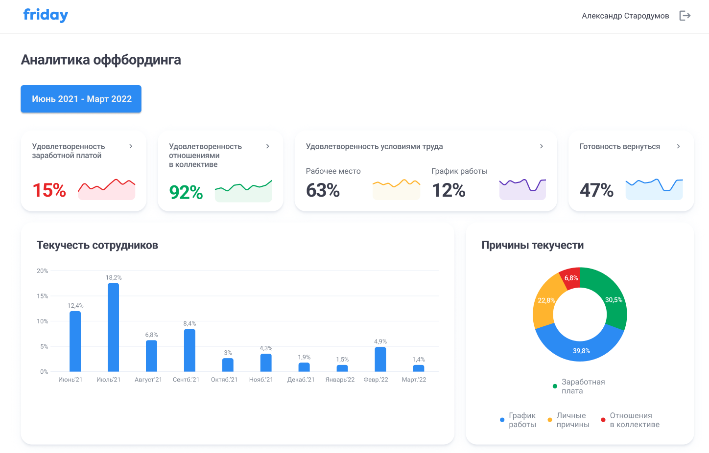 Оффбординг персонала | HR-бот для автоматизации exit-интервью: Friday