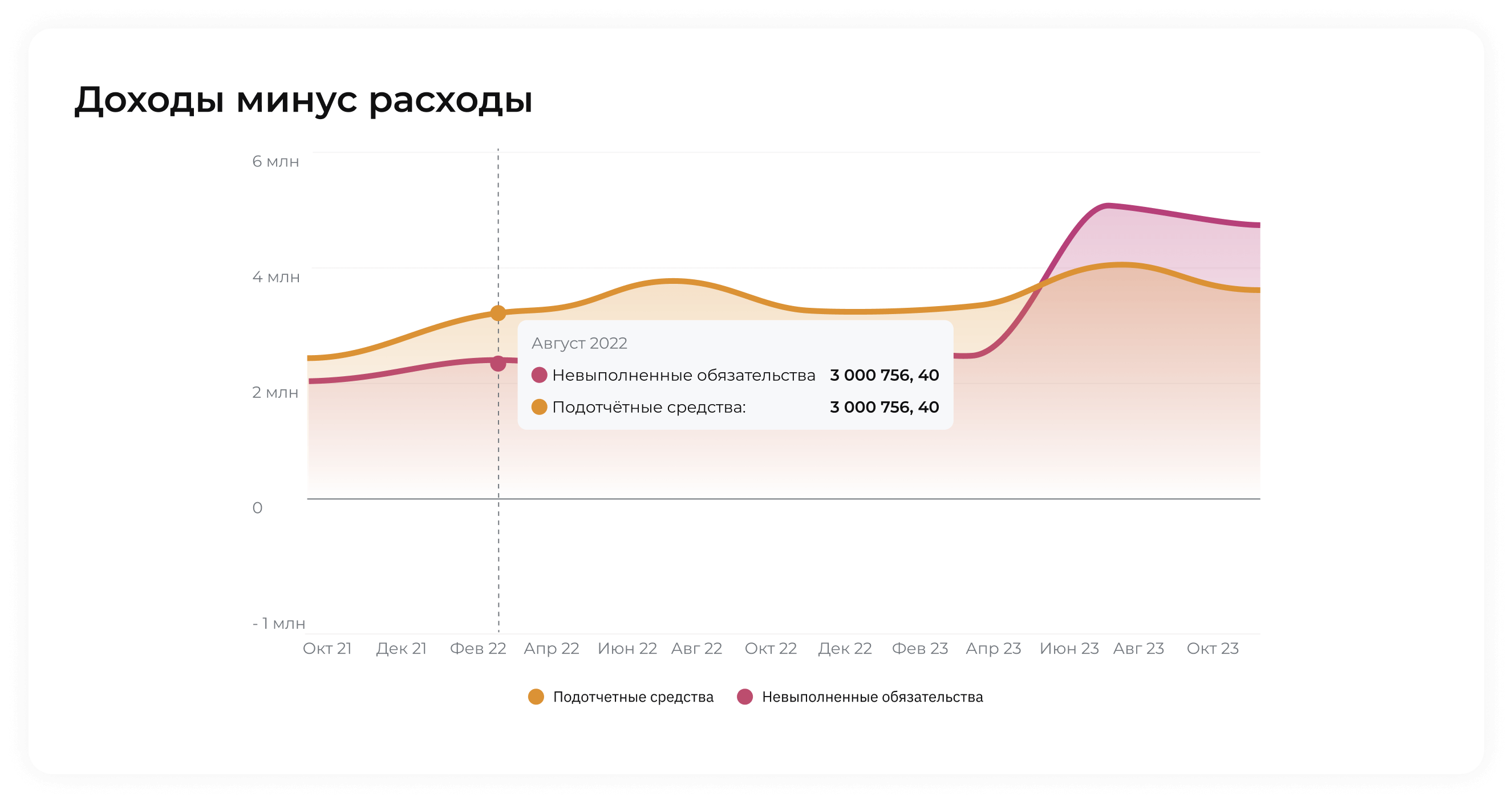 Скрин из приложения 101 (тариф PRO+)