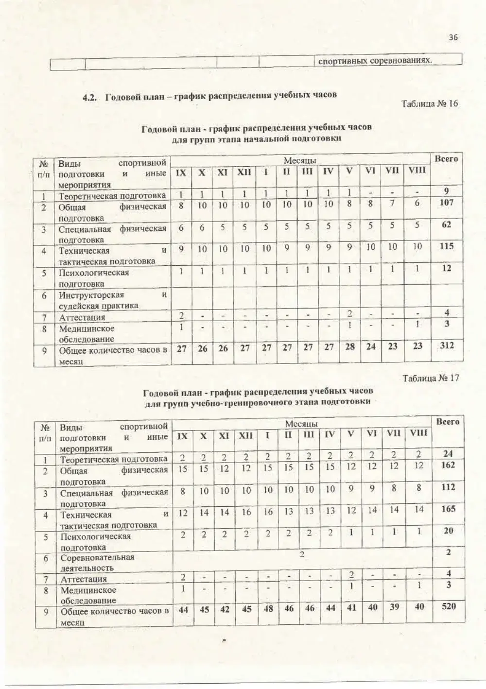 Программа спортивной подготовки, страница 36
