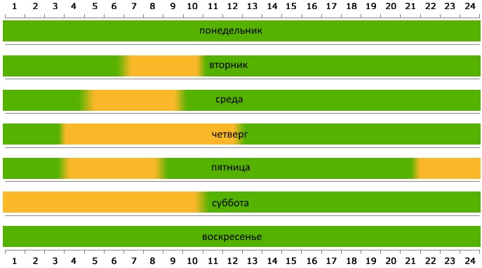 Граница псоу на машине