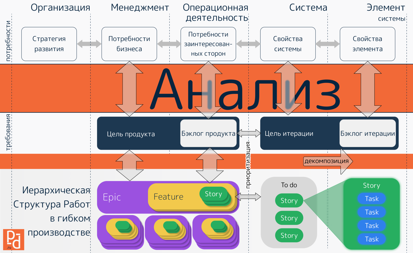 Иерархическая Структура Работ в agile