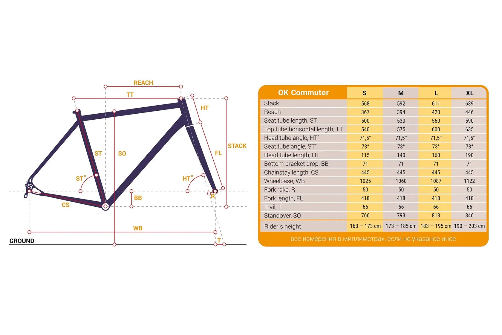 Shulz OK Commuter 2025. Геометрия