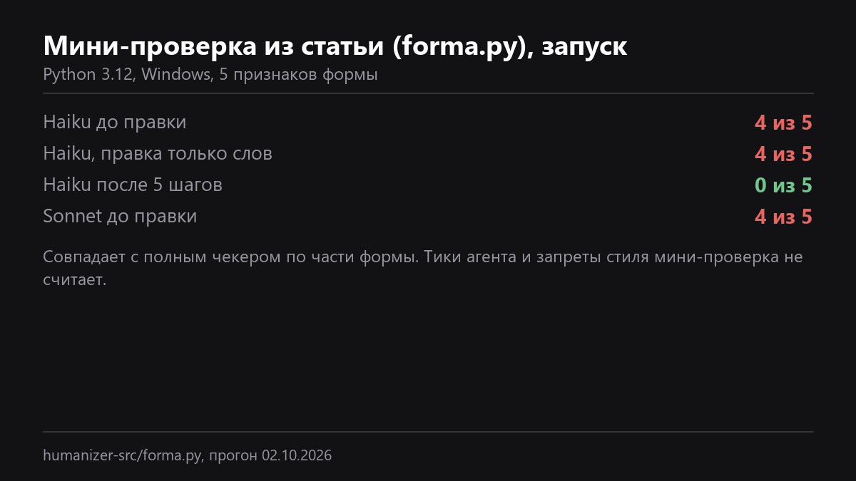 Запуск мини-проверки на четырёх версиях поста