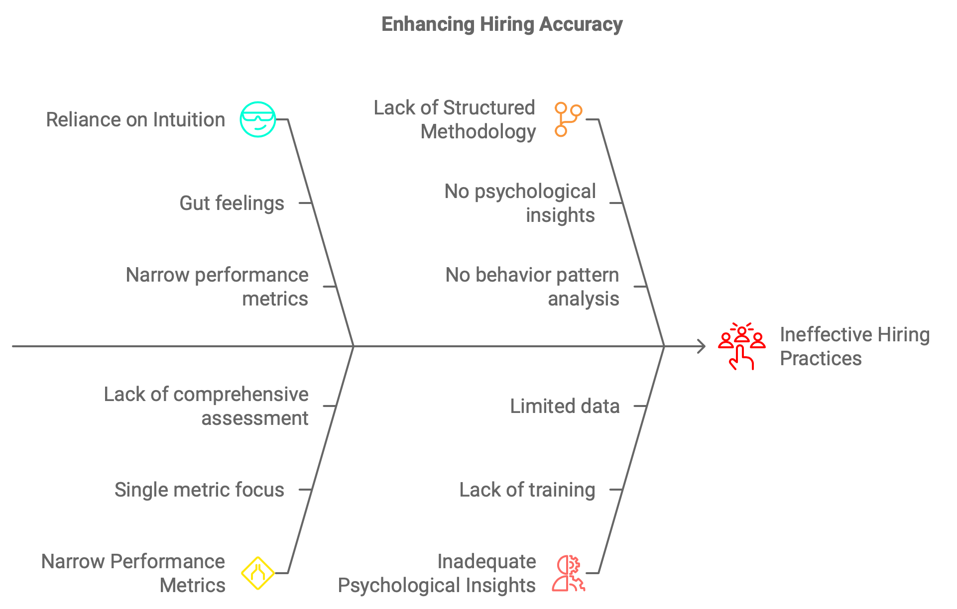 Ineffective talent acquisition practices - what to tackle?