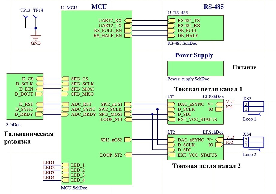 Полная структурная схема 