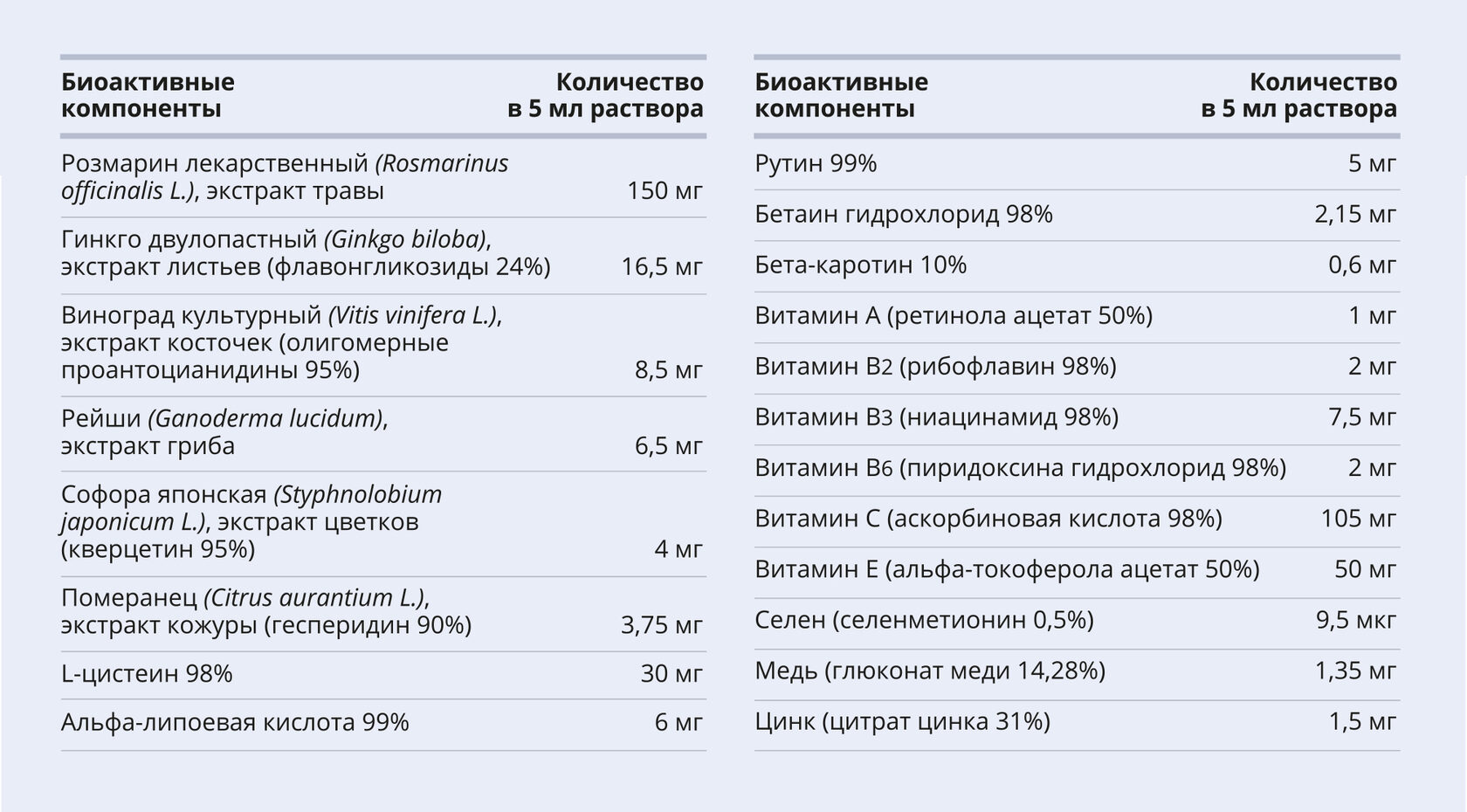 АнтиОксидант Комплекс, коллоидная фитоформула, 235 мл