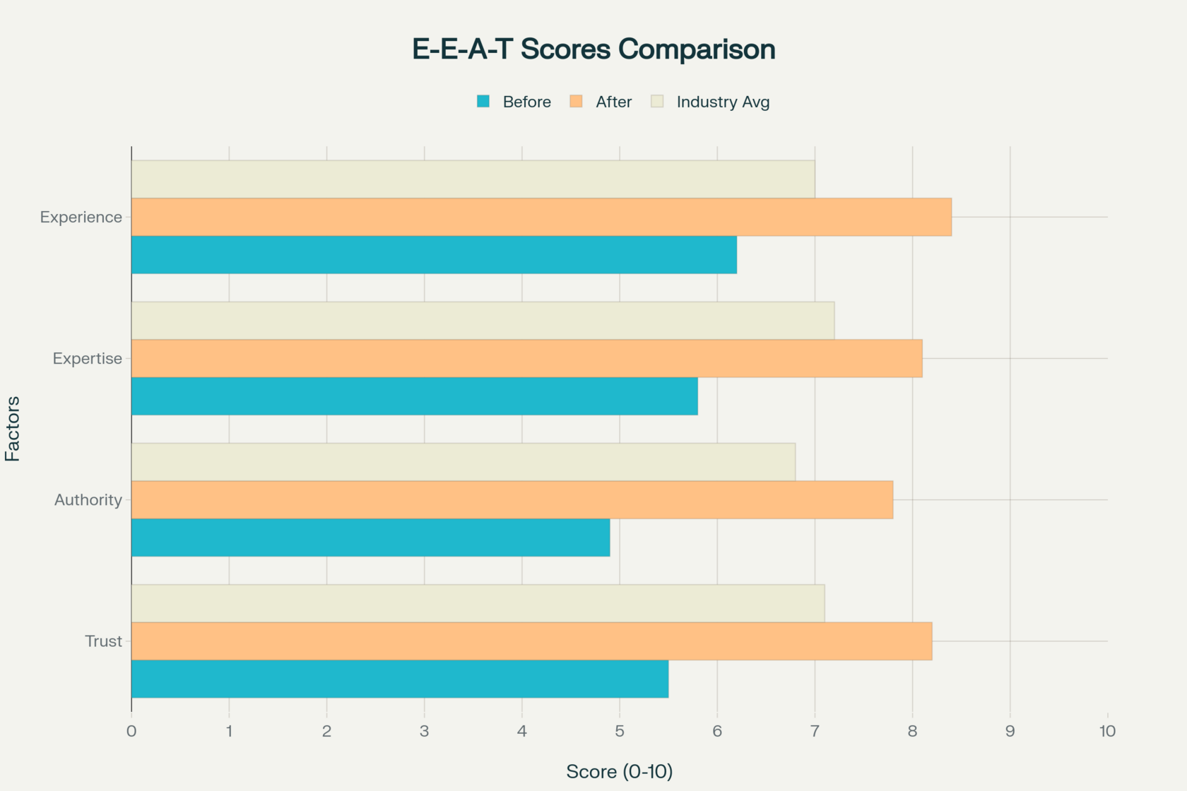 Google EAT: Free EEAT Article Evaluator Tool