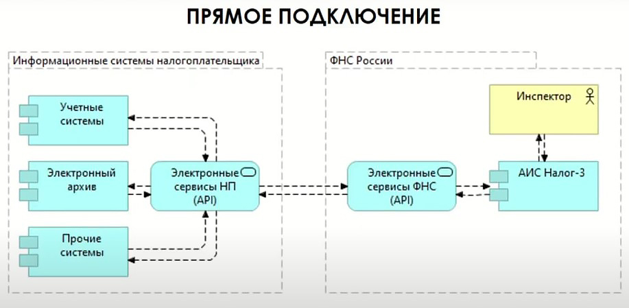 Мониторинг системы внутреннего контроля. Свк налоговый мониторинг. витрина данных для налогового мониторинга. контур налоговый мониторинг.