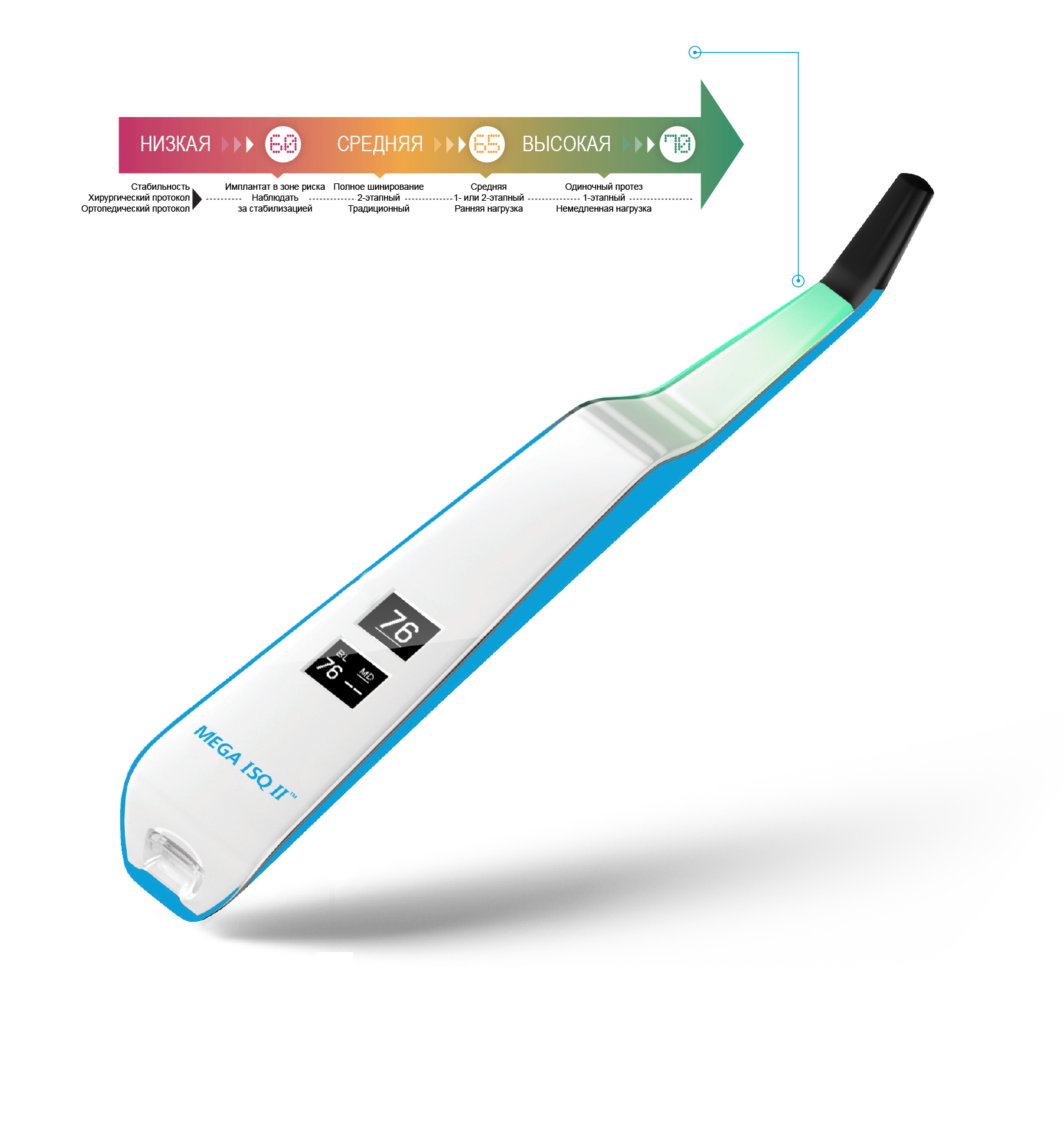 MEGA ISQ II