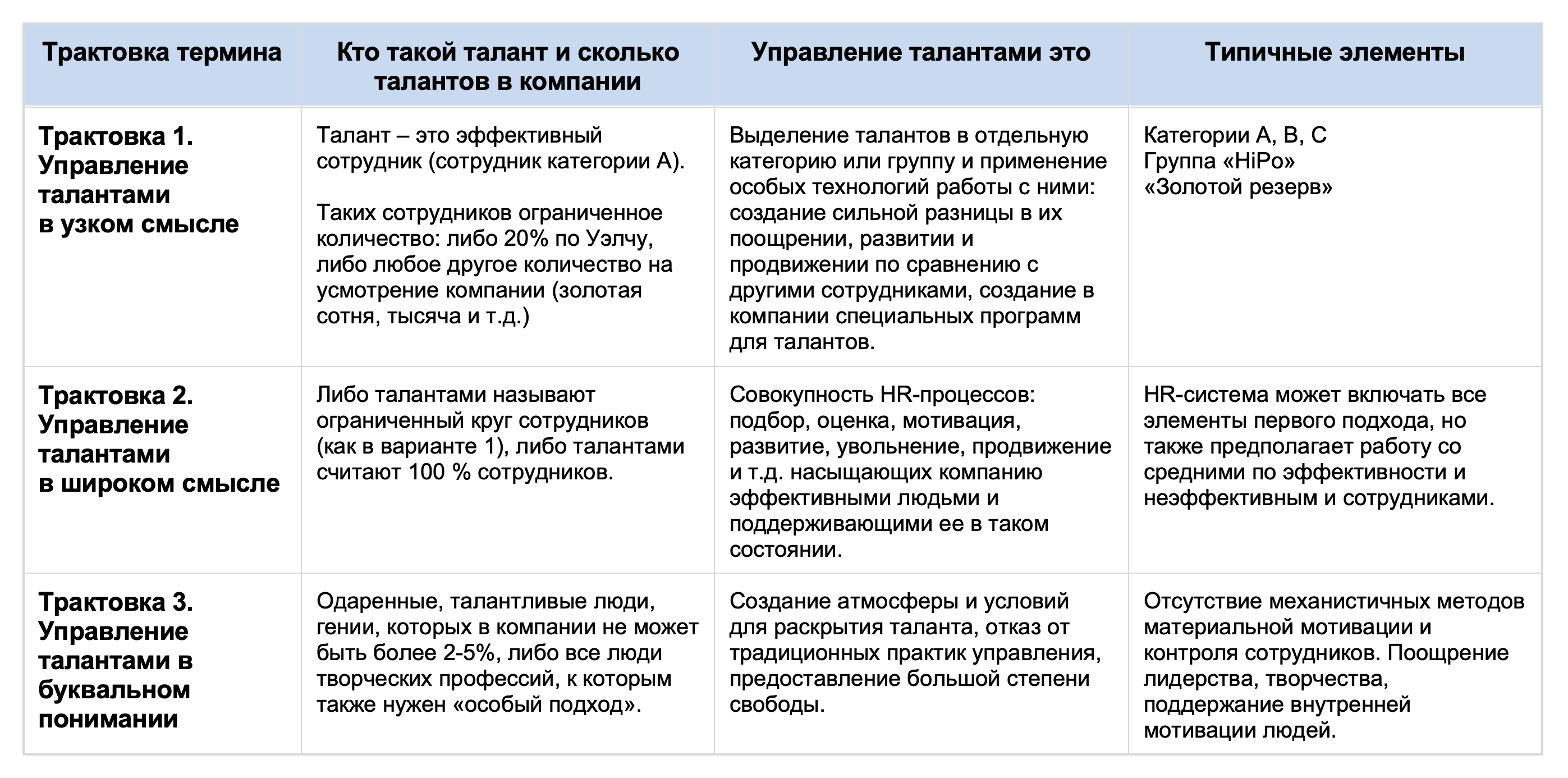 Что такое управление талантами? | Статьи для HR от TalentCode