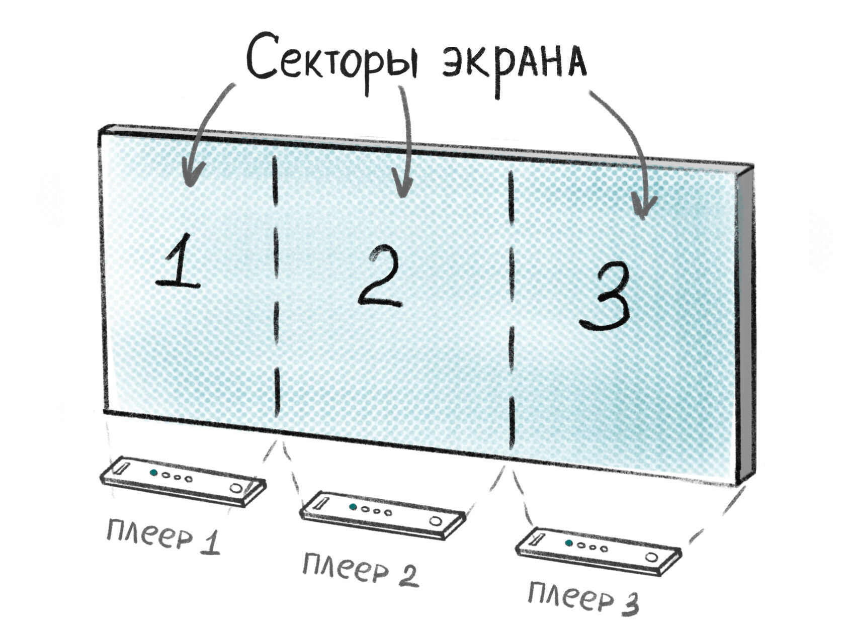 Шаг пикселя светодиодного экрана как выбрать