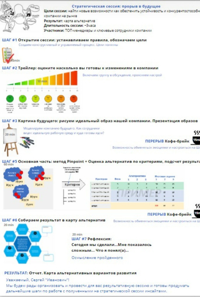 Онлайн-доска с результатами групповой работы участников курса