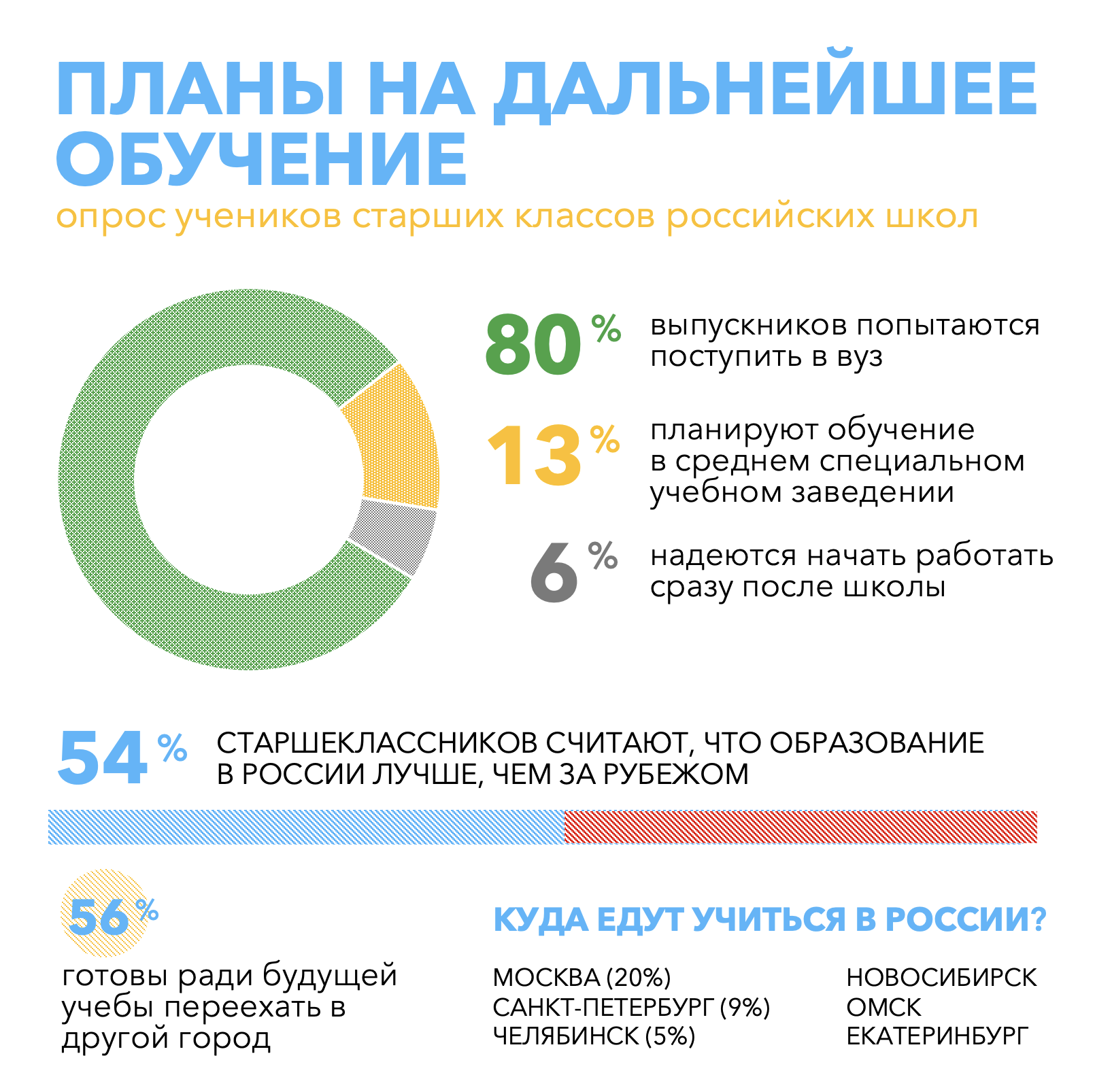 Российские школьники считают профессии врачей, учителей и воспитателей  высокооплачиваемыми? | Forbes Education – обучение за рубежом и в России