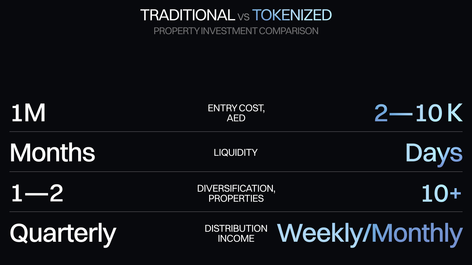 Dubai's property tokens