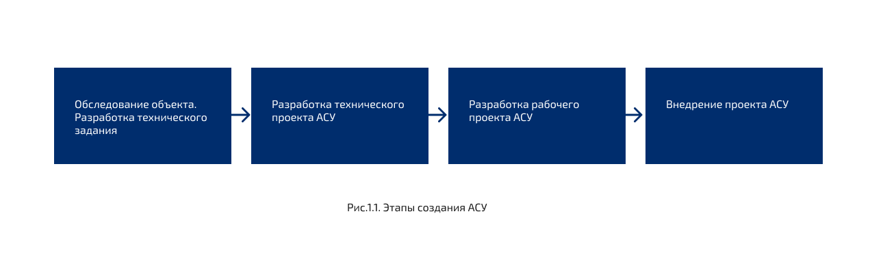 Фигура