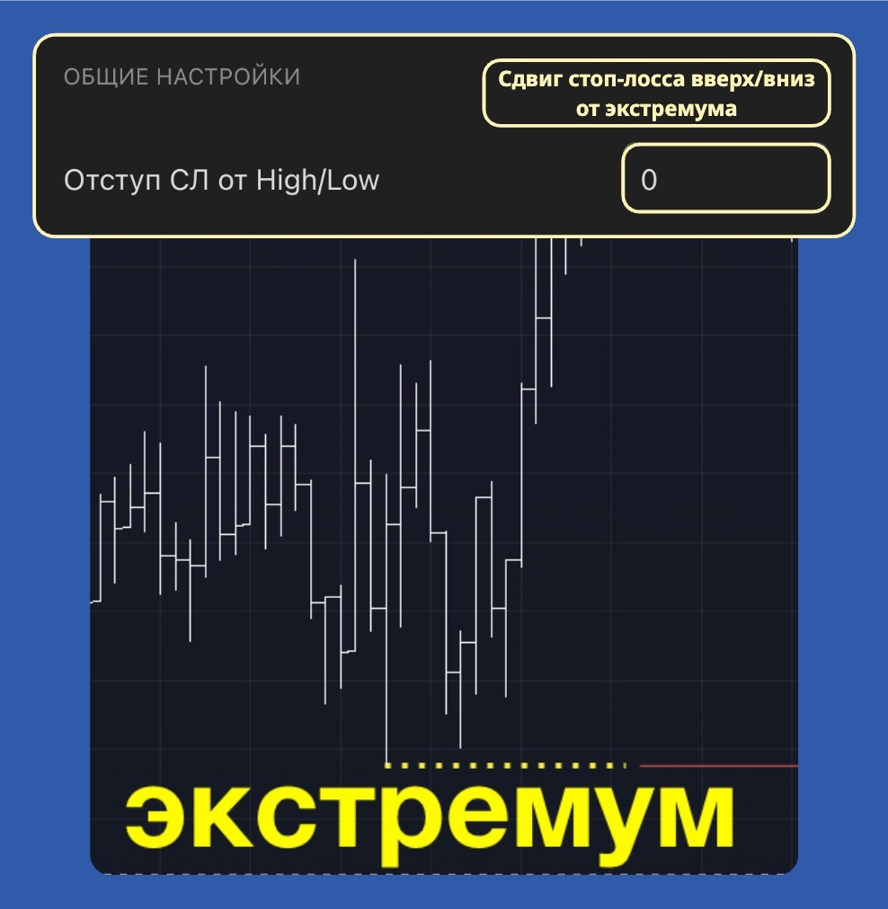 Отступ стоп-лосса от экстремума