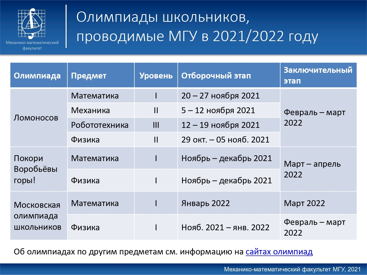 Мгу мехмат магистратура учебный план