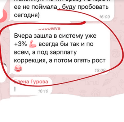 Результат участника 15
