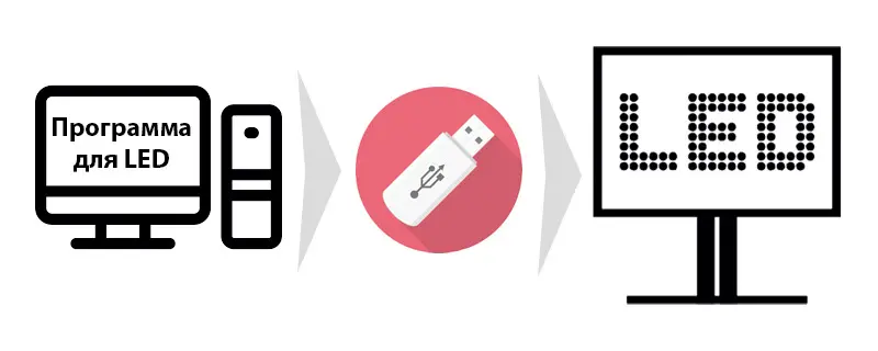 Управление LED экраном через флешку (USB)