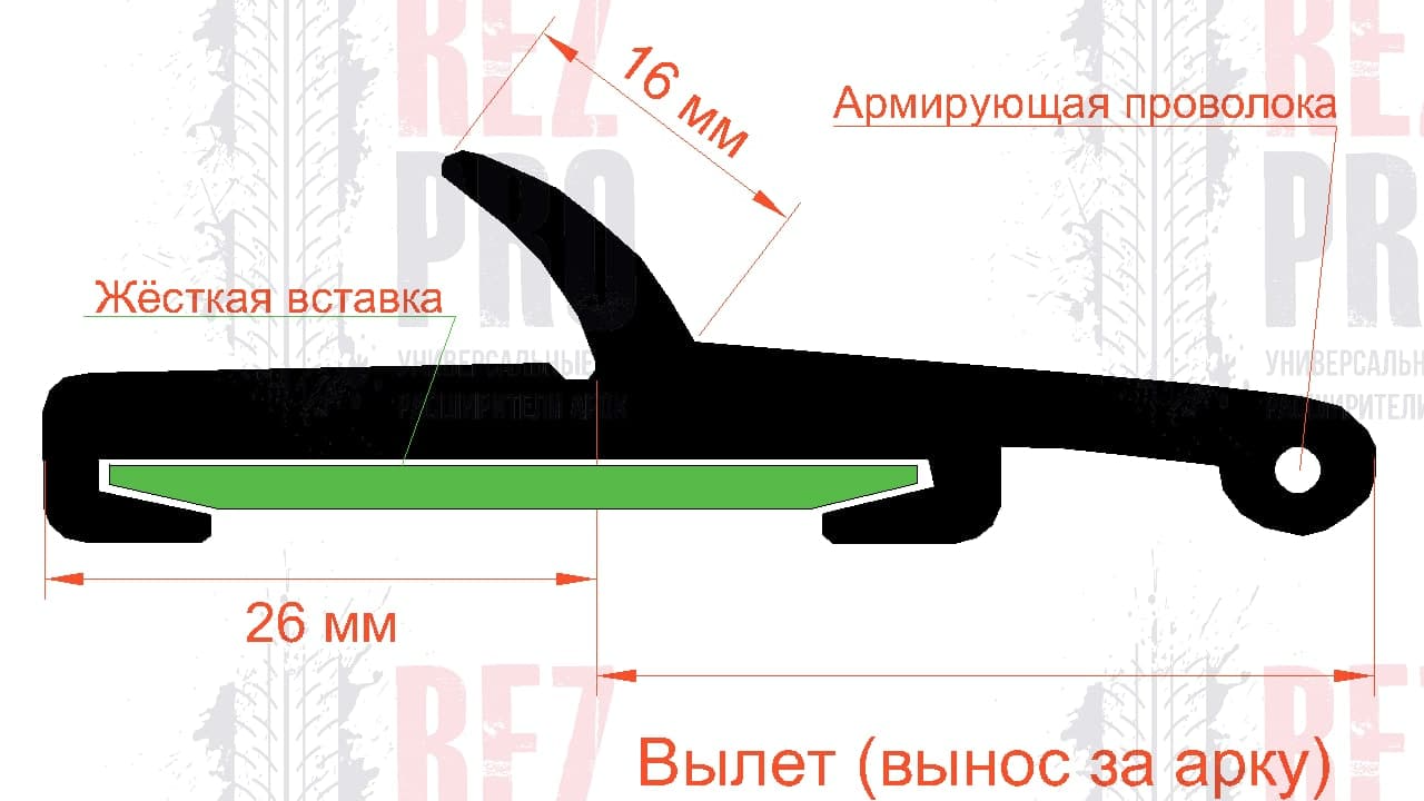 Расширители арок на автомобиль