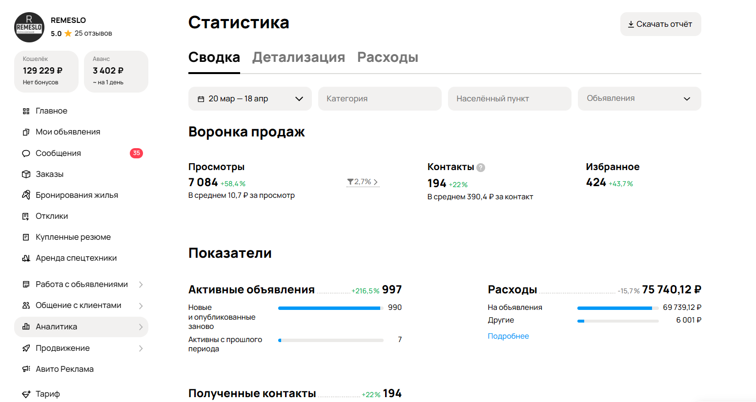 Скриншот личного кабинета Авито