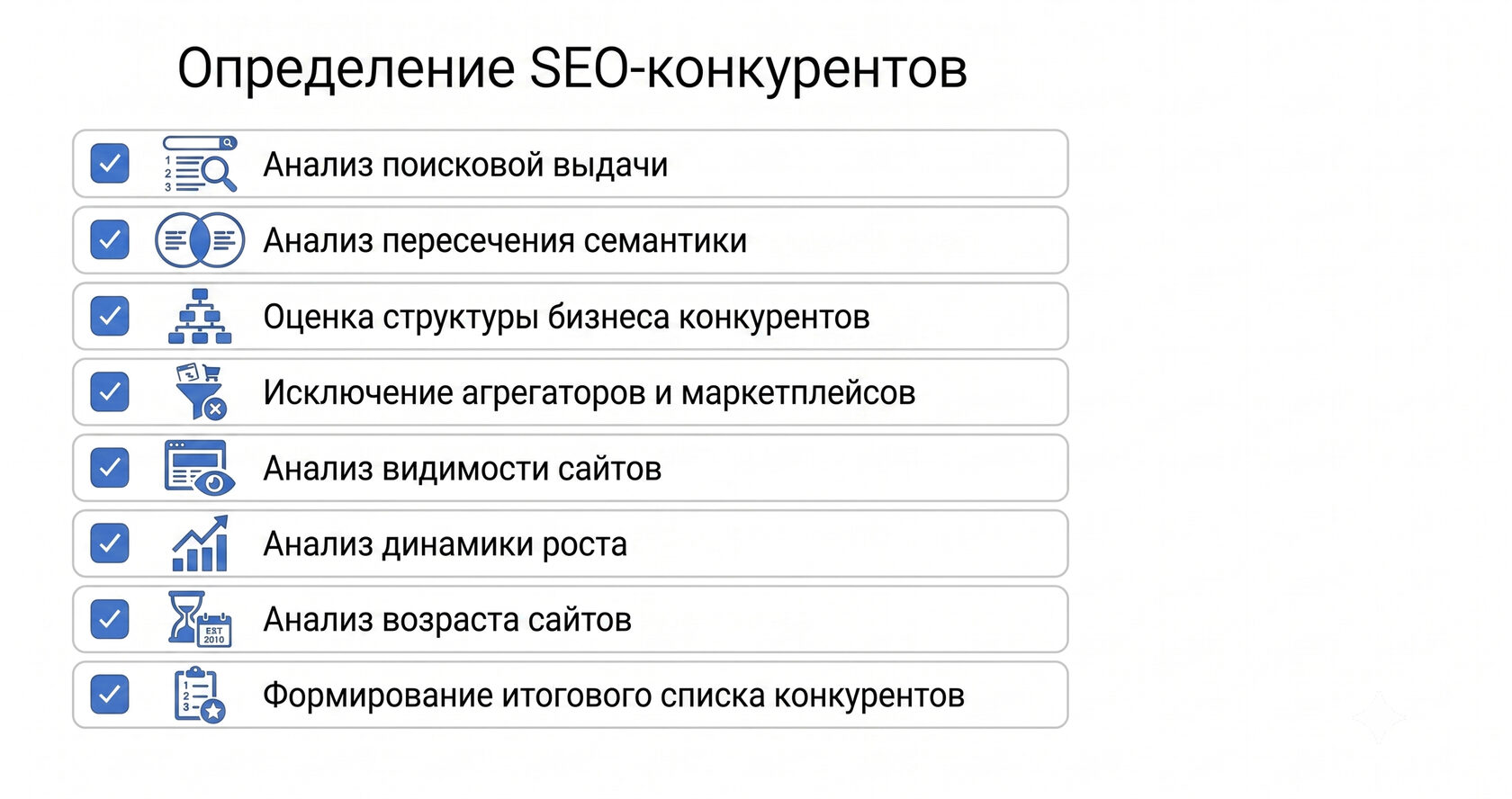 Определение SEO-конкурентов